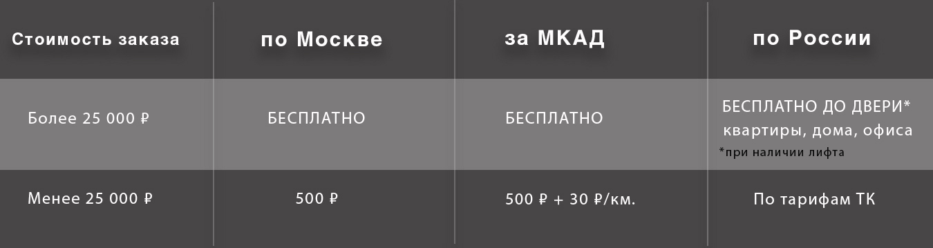 доставка доставка
